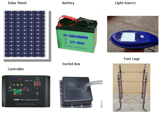 How To Properly Install Solar Street Lights? - Hepusolar